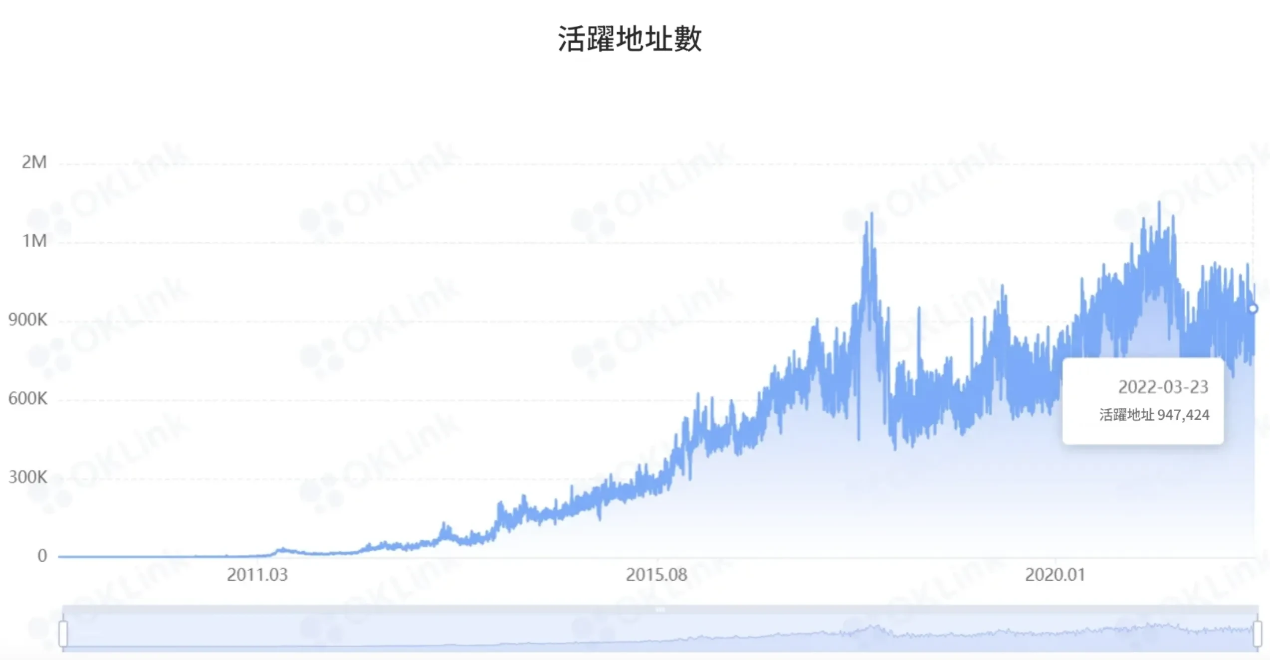 BTC trend - 2