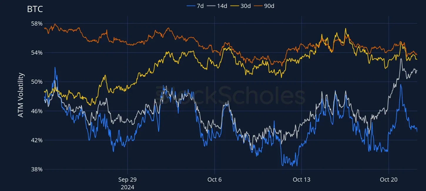 Fig3 OKX BTC SVI ATM volatility