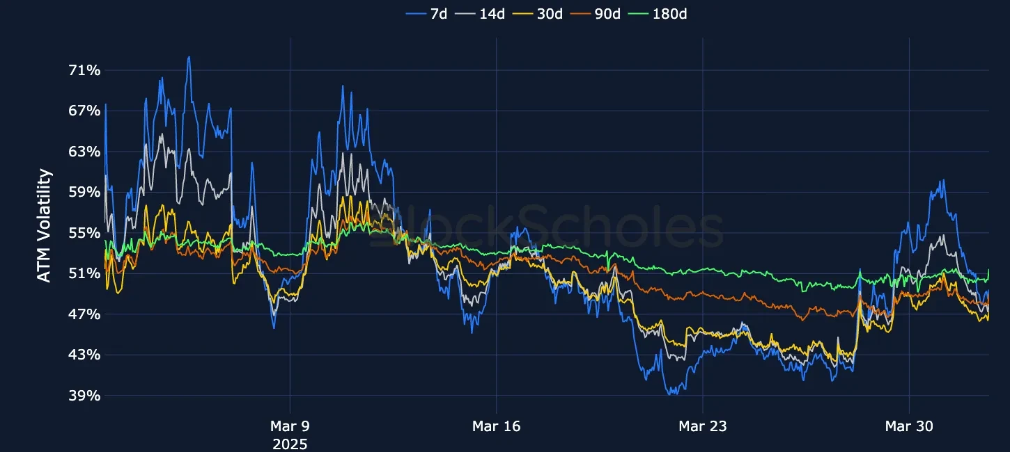F3 OKX BTC SVI ATM volatility
