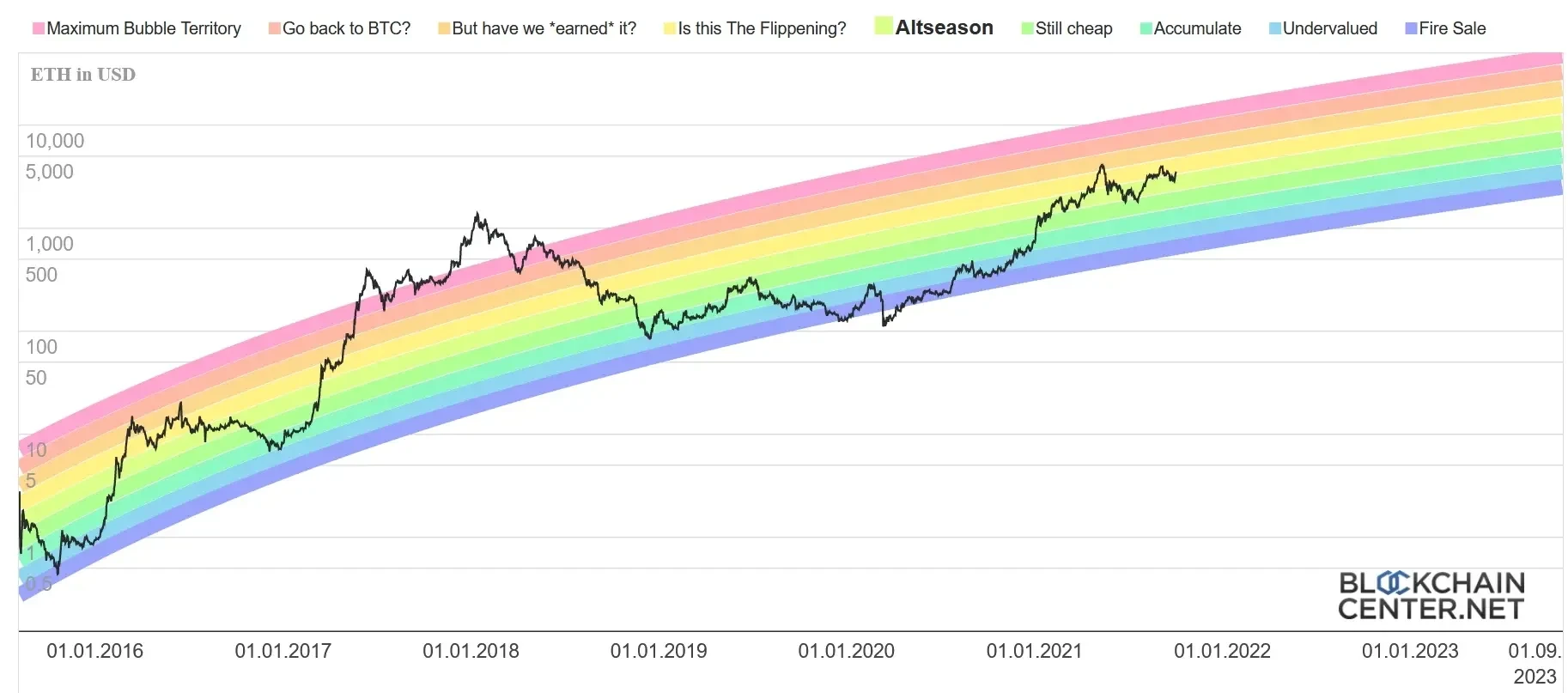 rainbow - 3