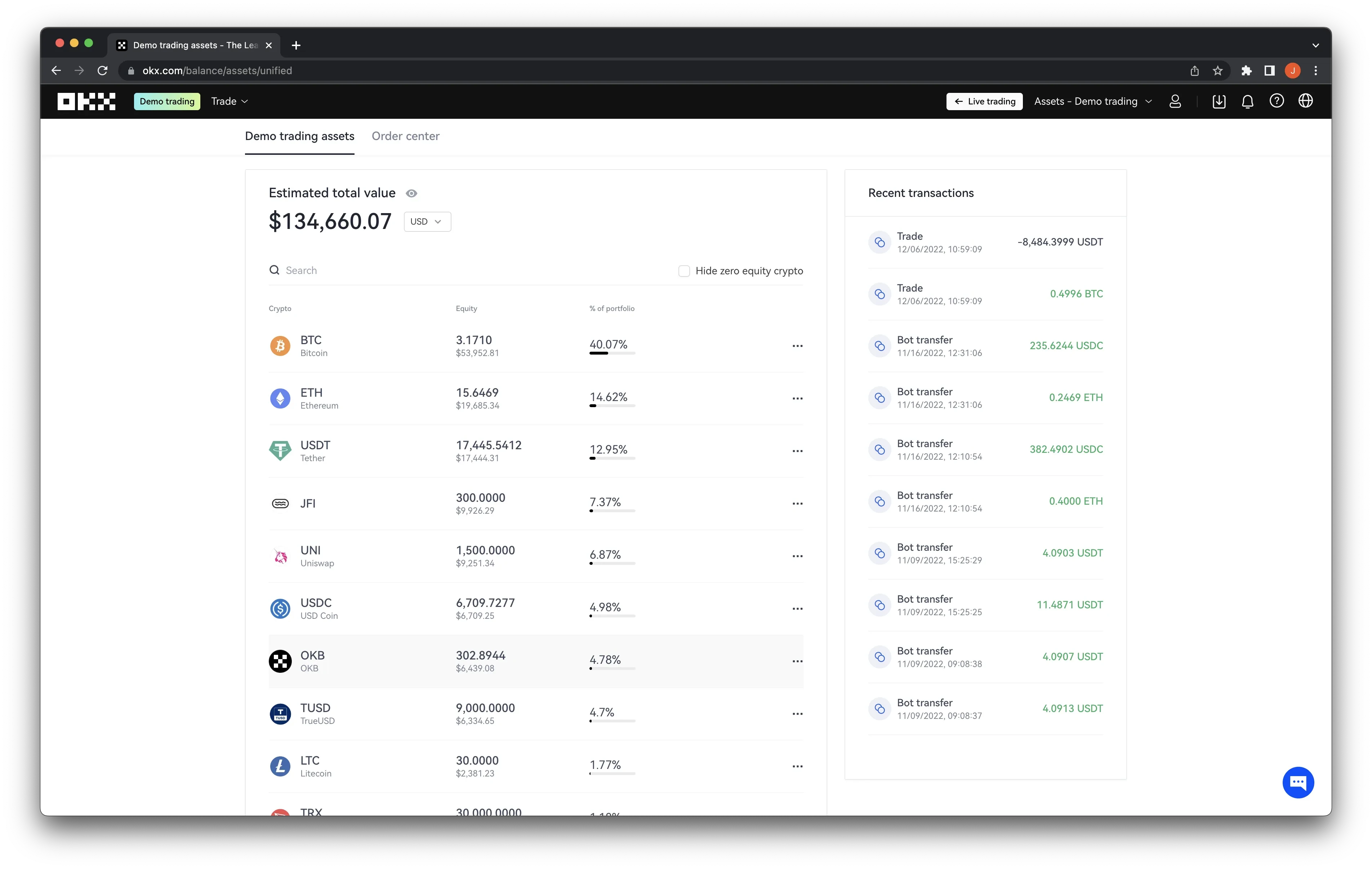 Demo assets amounts