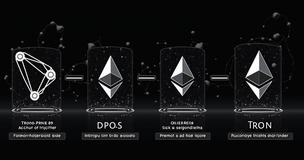 Tron Validators vs Ethereum: Khám Phá Cơ Chế Đồng Thuận, Quản Trị và Tác Động Đến Hệ Sinh Thái