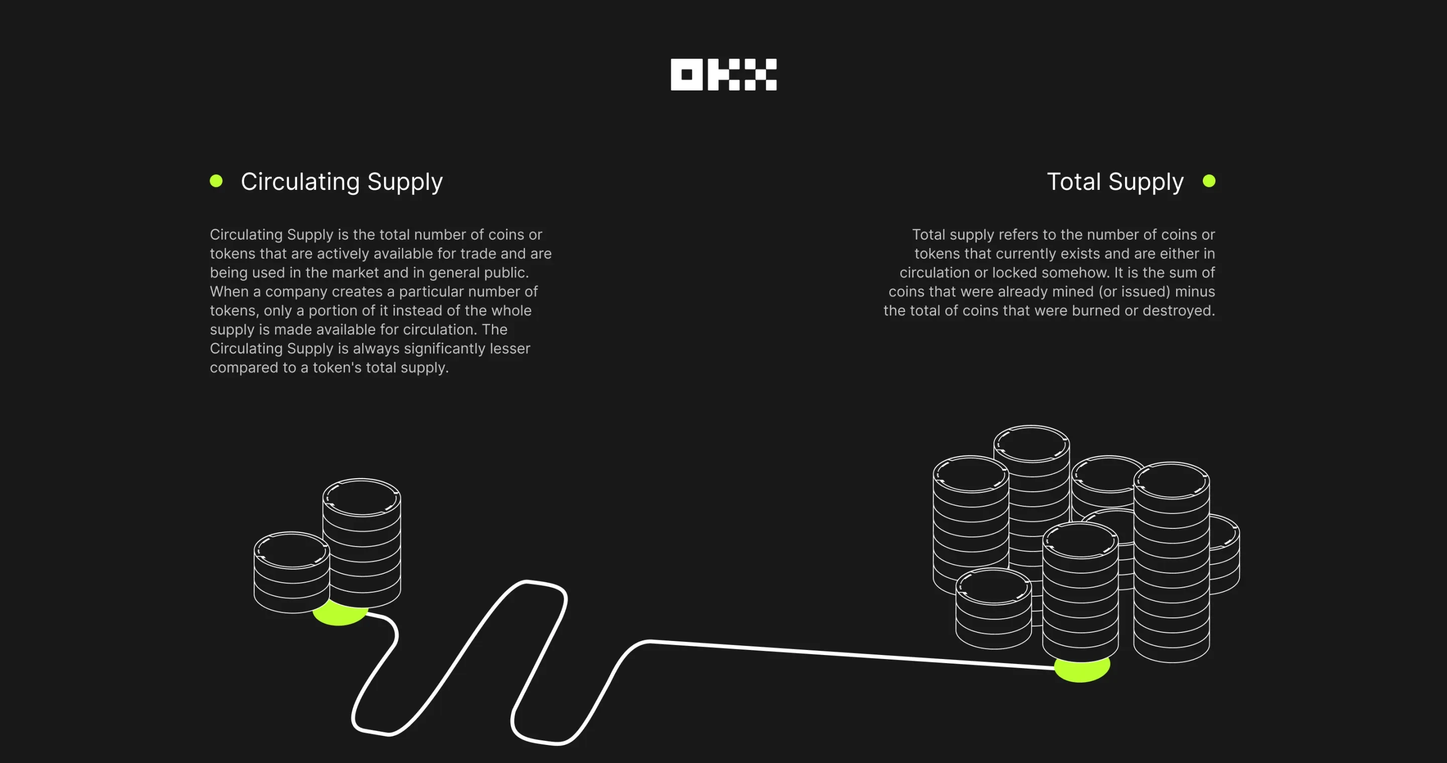 What is circulating supply