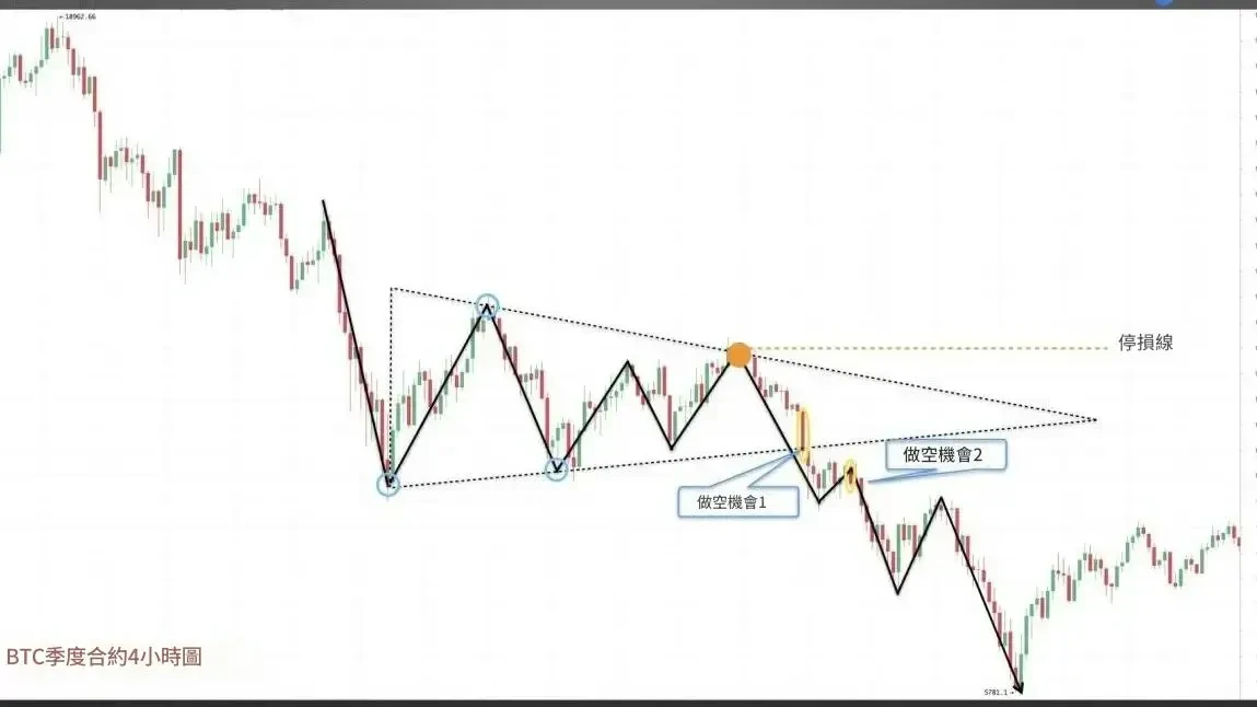 Triangle candlestick pattern - 10