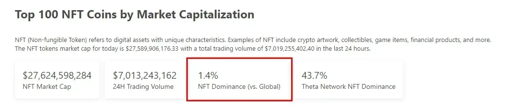 前 100 NFT 市值