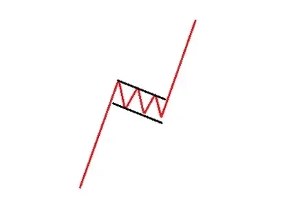 Bullish flag pattern