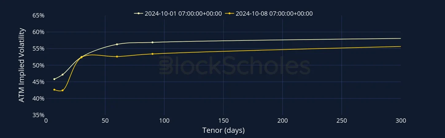 Fig2 BTC SVI Vol term structure
