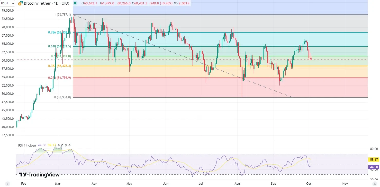 BTC call option