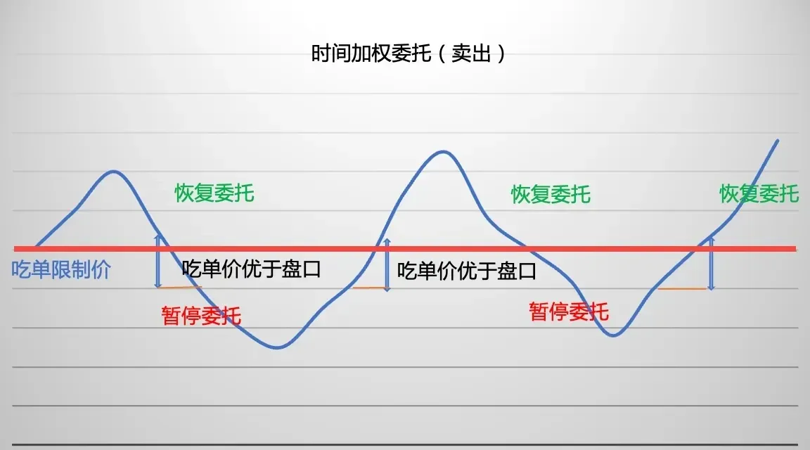 策略实测05-png2
