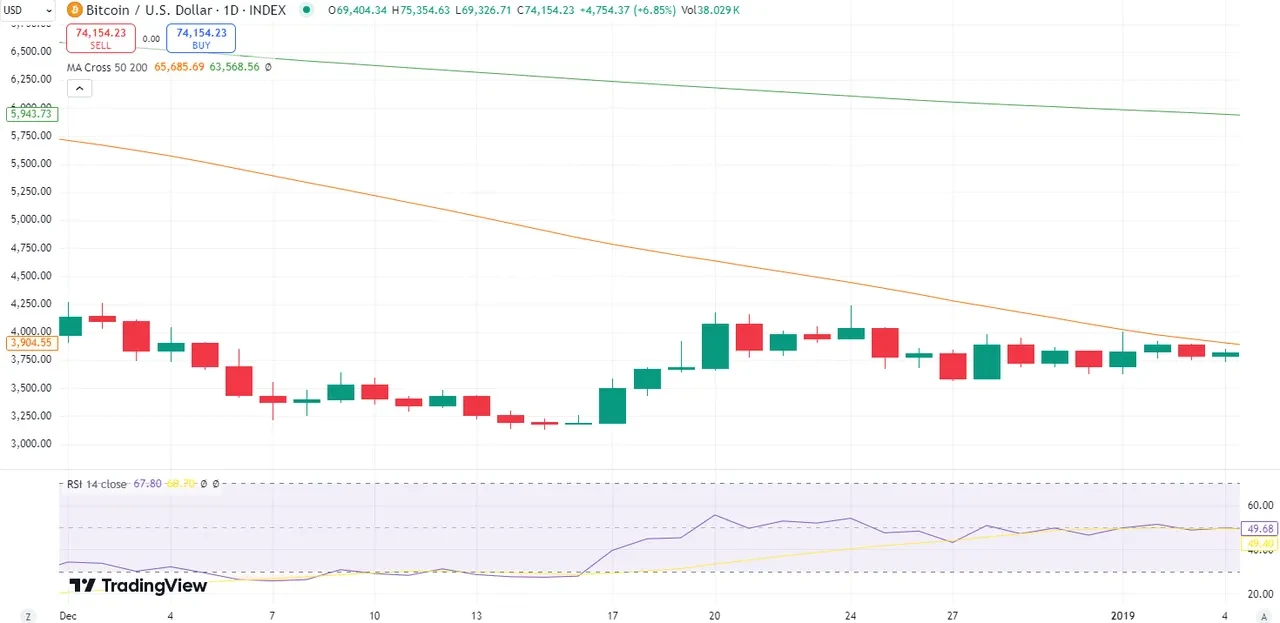 December 2018 Santa rally chart