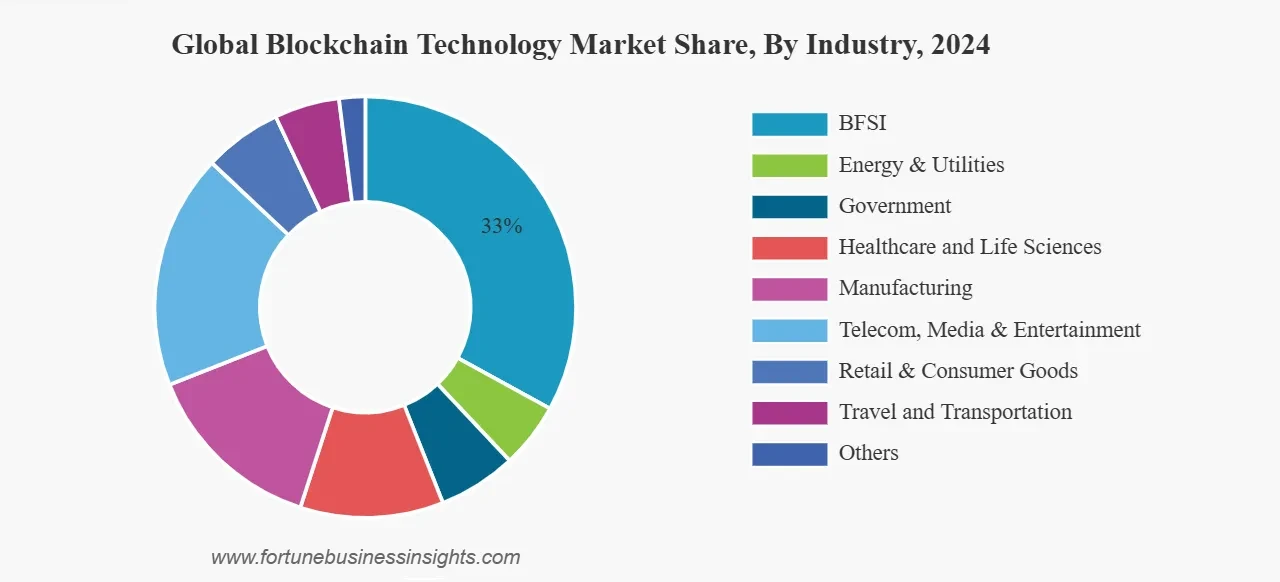 mercado global blockchain