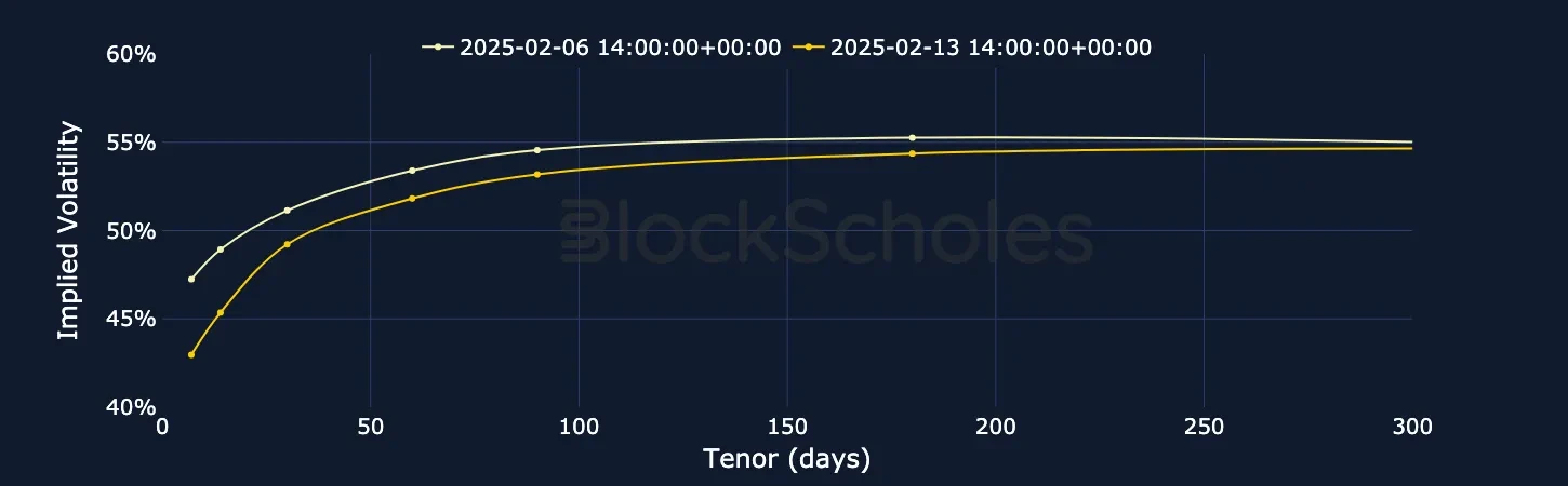 Fig2 BTC SVI Vol term structure