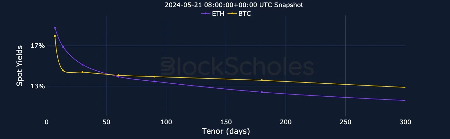 fig3 Futures term structure