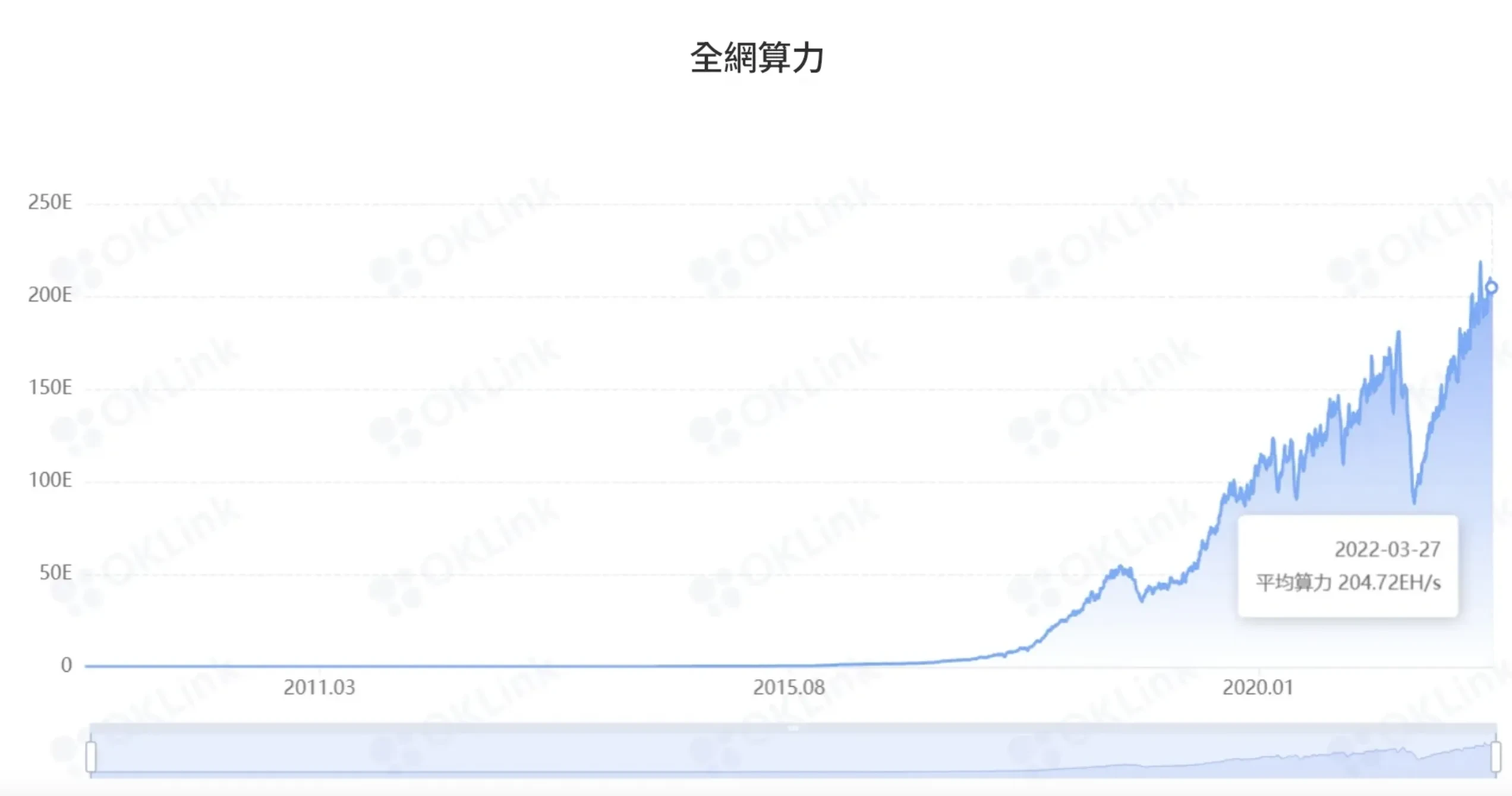 BTC mining