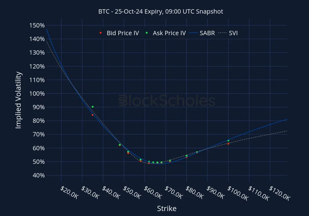Fig10 BTC BTC-25OCT24 Listed Expiry