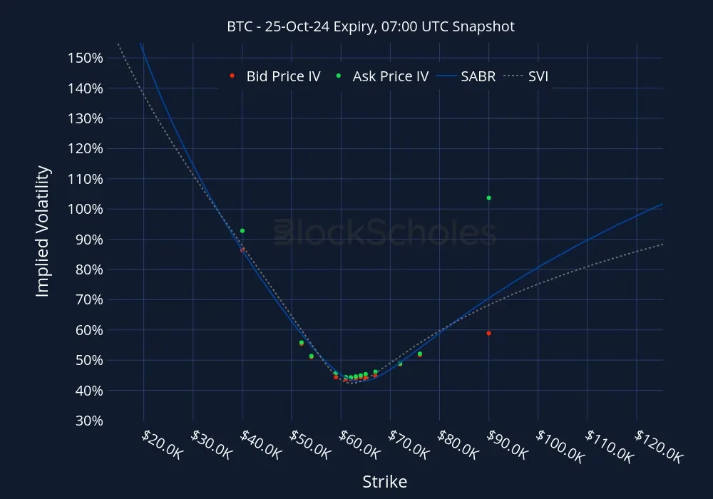 Fig10 BTC BTC-25OCT24 Listed Expiry