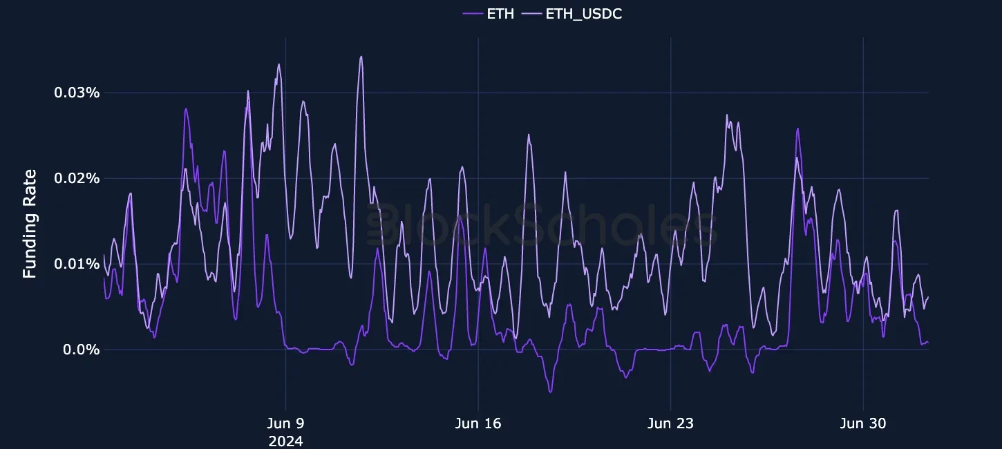 fig9 ETH USDC Perpetual