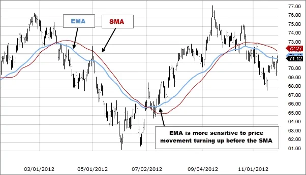 Ema
