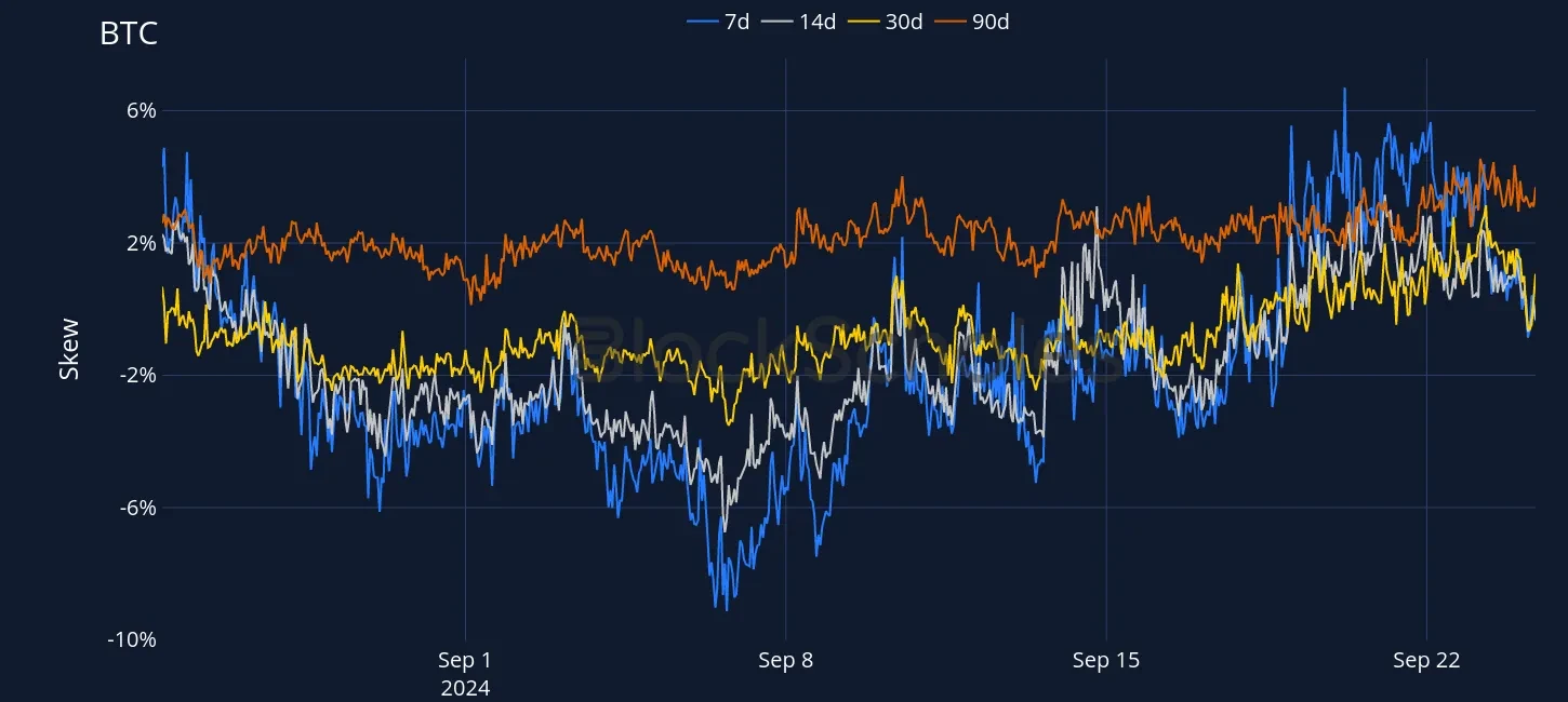 Fig4 OKX BTC SVI PC skew