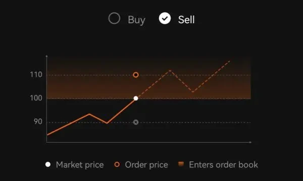 post-only-sell