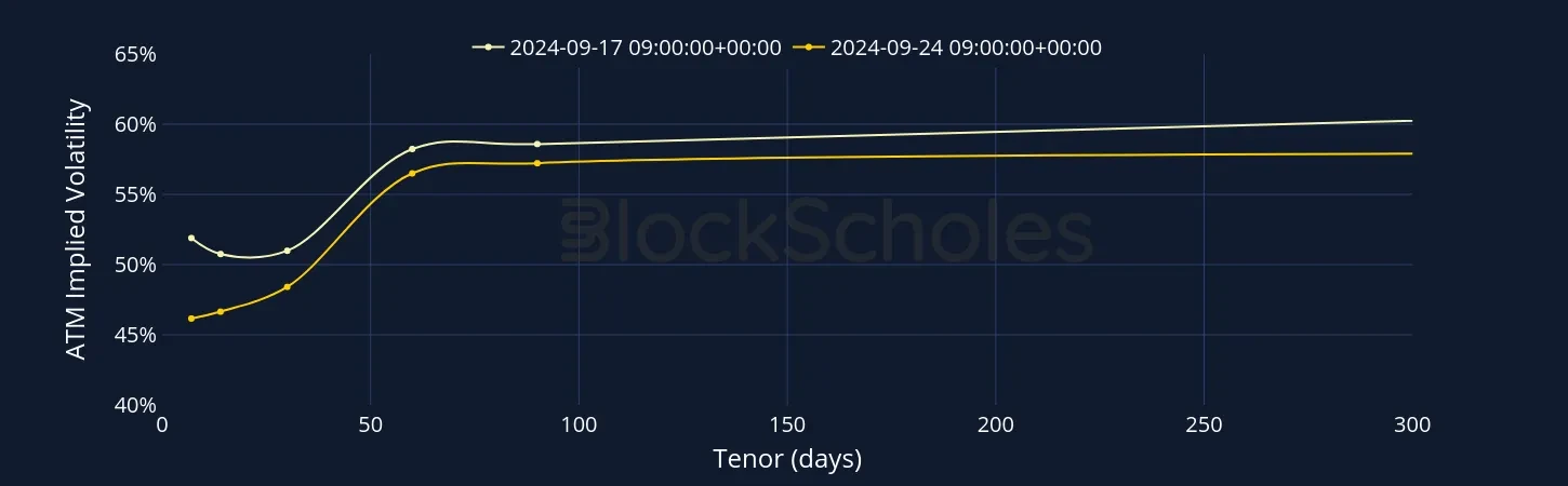 Fig2 BTC SVI Vol term structure