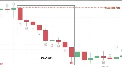 TD 買入結構