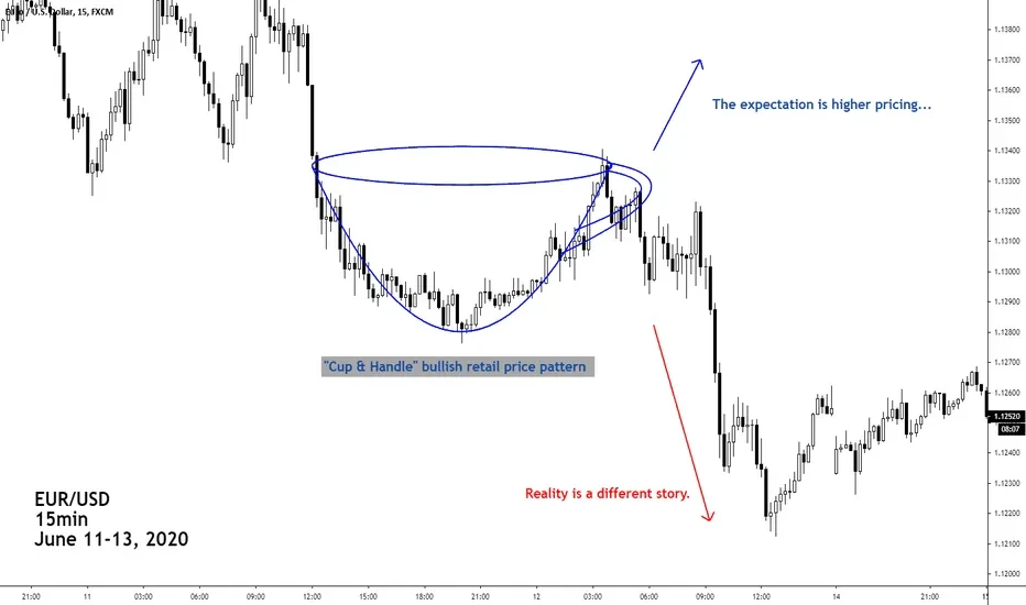 Chart Patterns