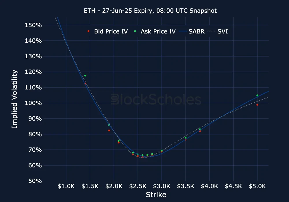 F11 ETH ETH-27JUN25 Listed Expiry (1)