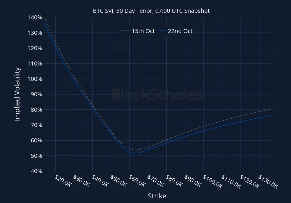 Fig12 BTC-SVI Constant Maturity