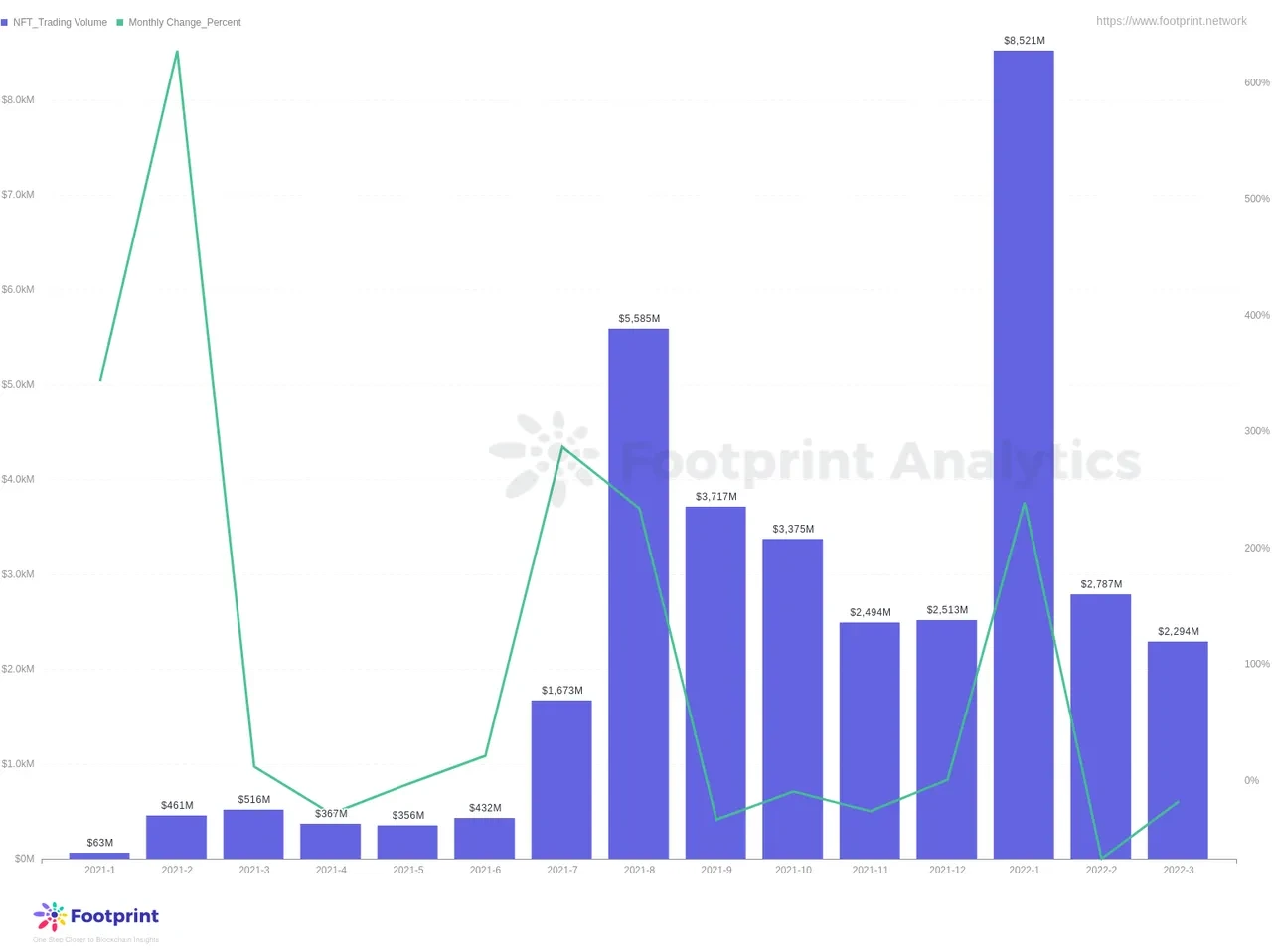 NFT trading volume