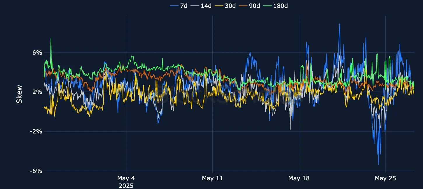 F4 OKX BTC SVI PC skew