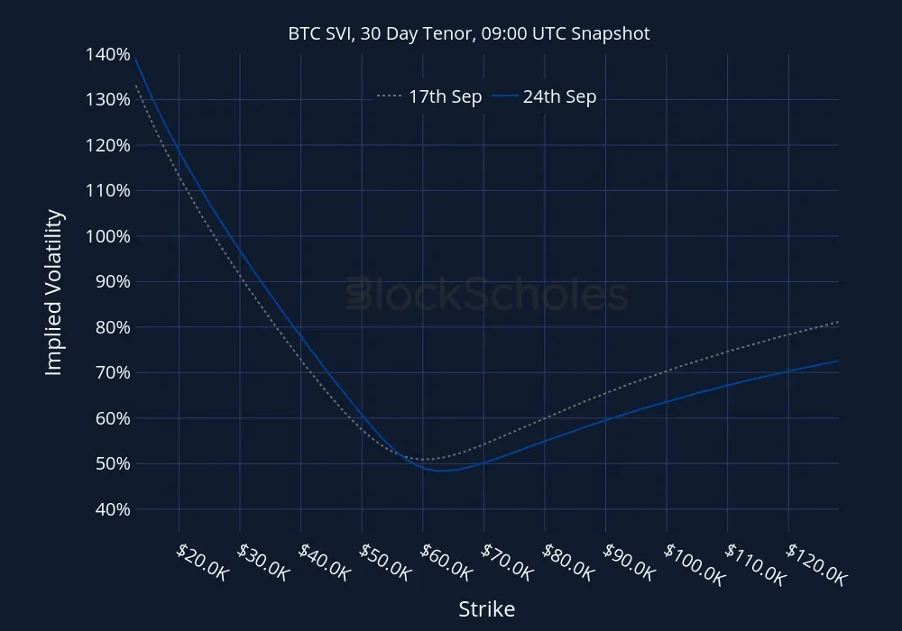 Fig12 BTC-SVI Constant Maturity