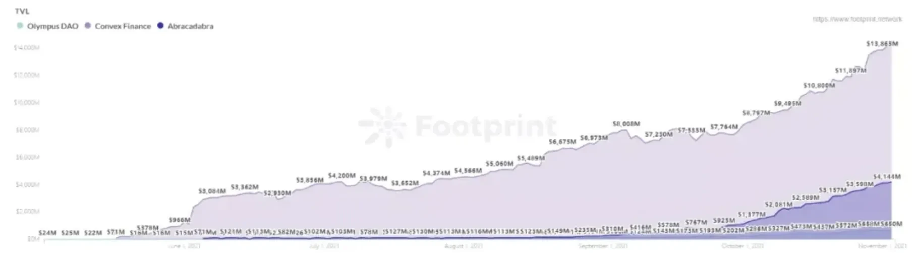 DeFi 2.0