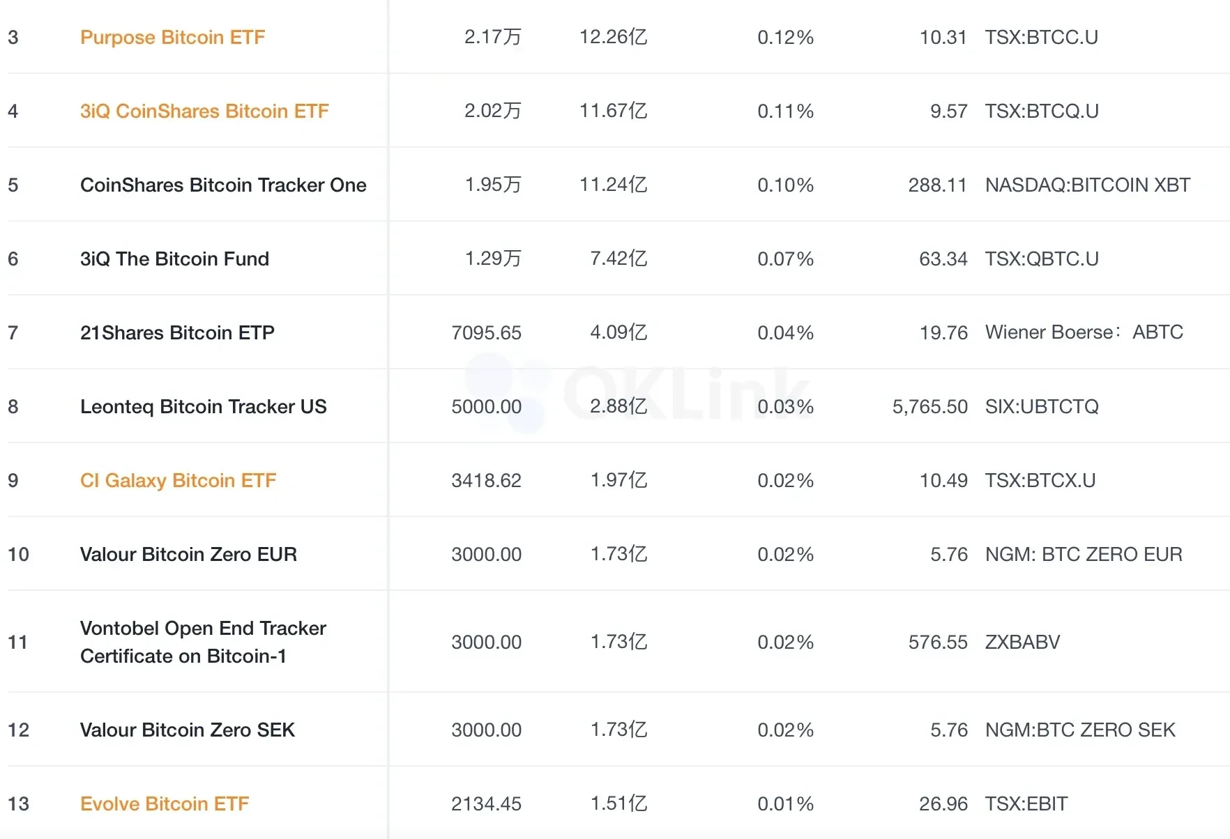 美國對比特幣 ETF 的態度