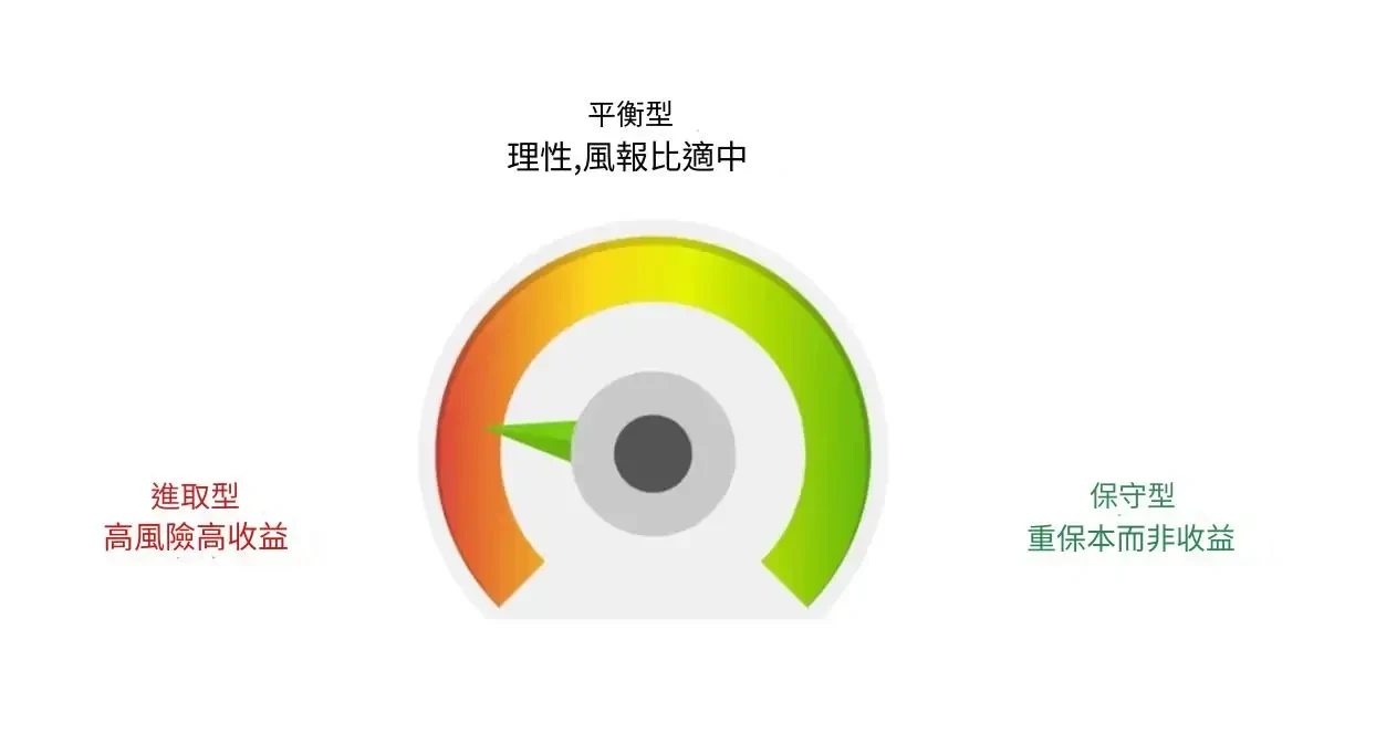 OKX 馬丁格爾策略：智能創建模式