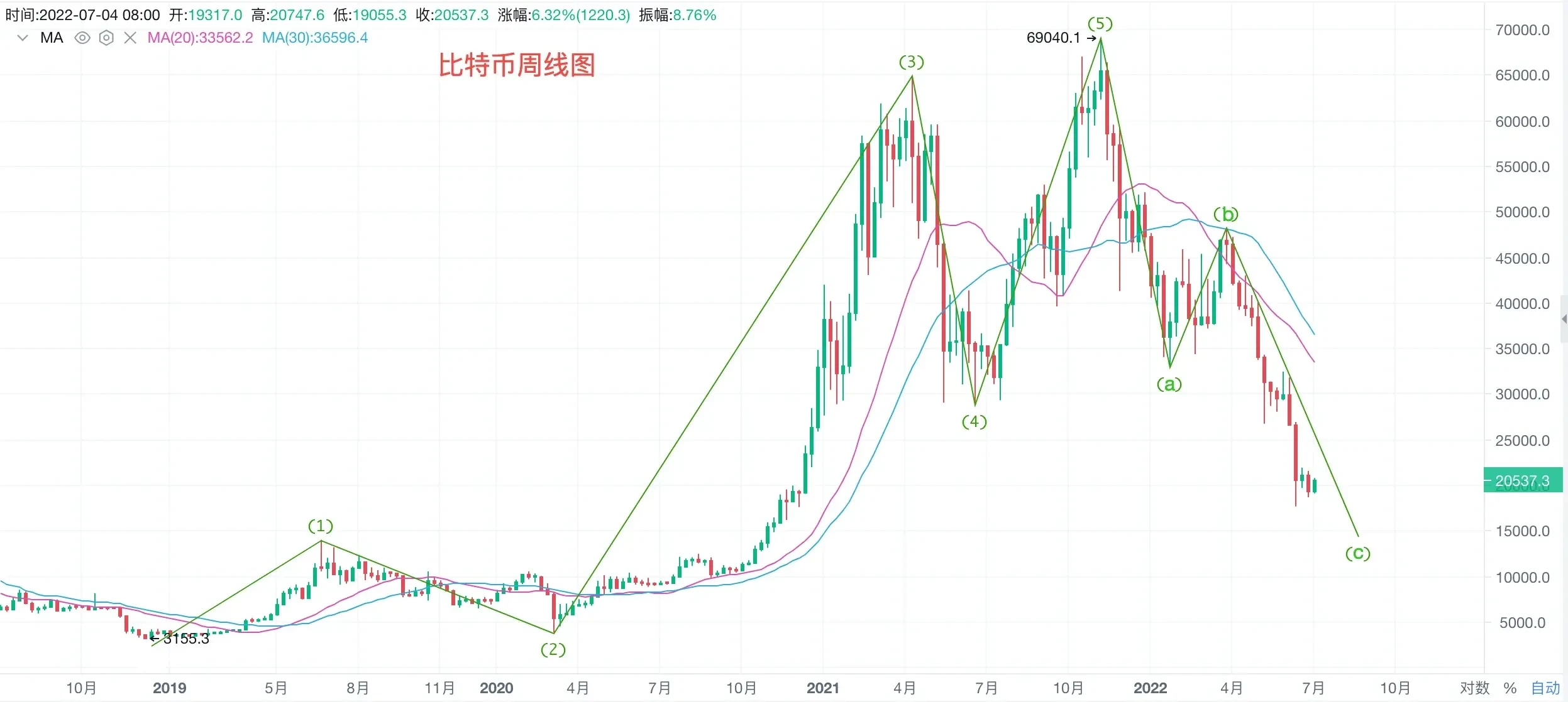 Investment System 4