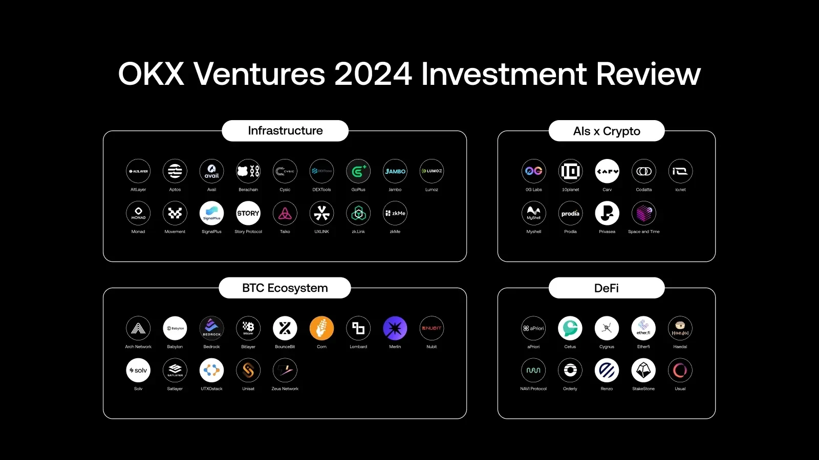 OKX Ventures investments 2024