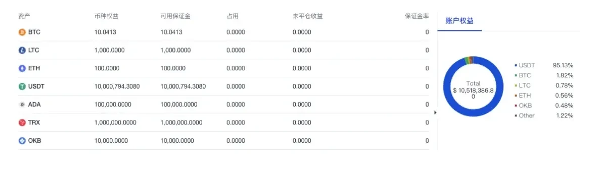欧易引领统一账户新时代png3