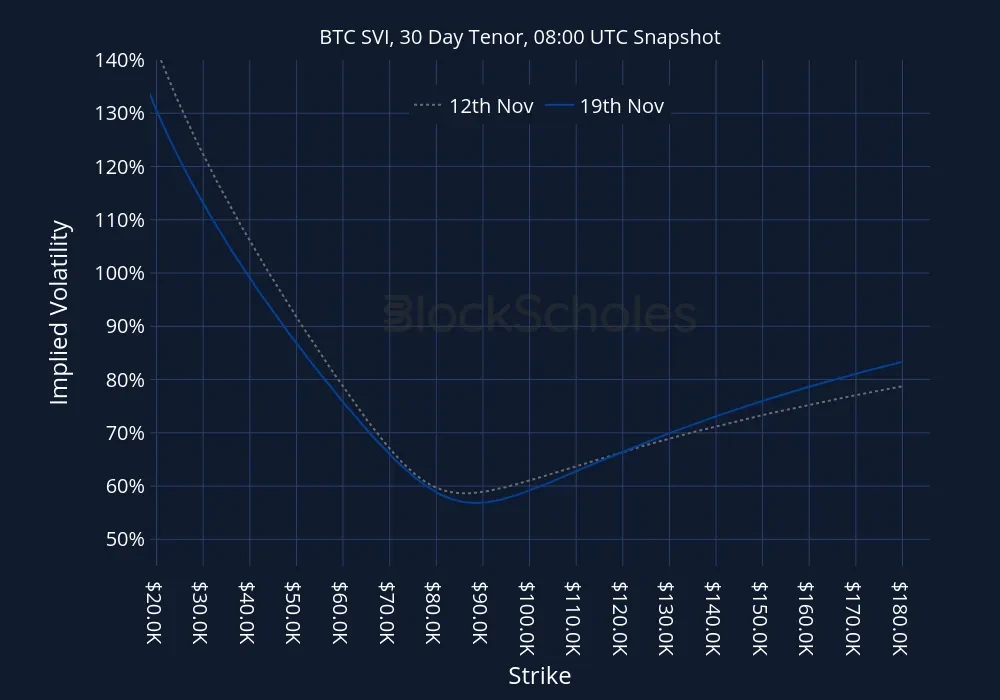 Fig12 BTC-SVI Constant Maturity
