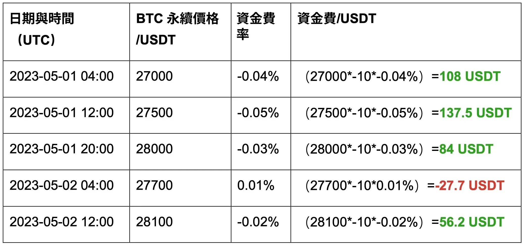 價差速遞套利策略是什麼