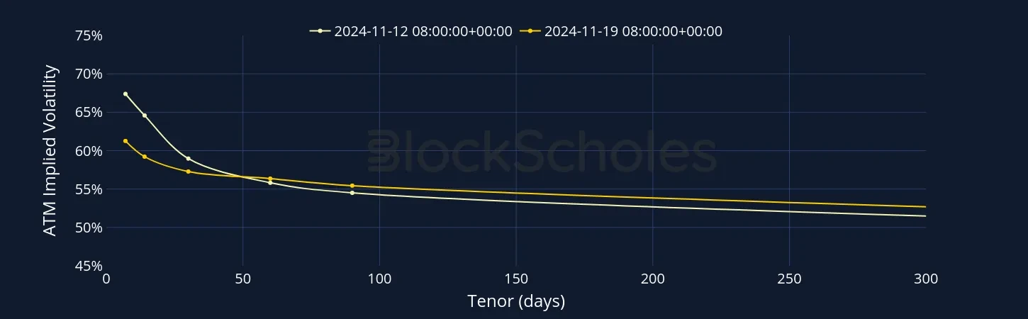 Fig2 BTC SVI Vol term structure