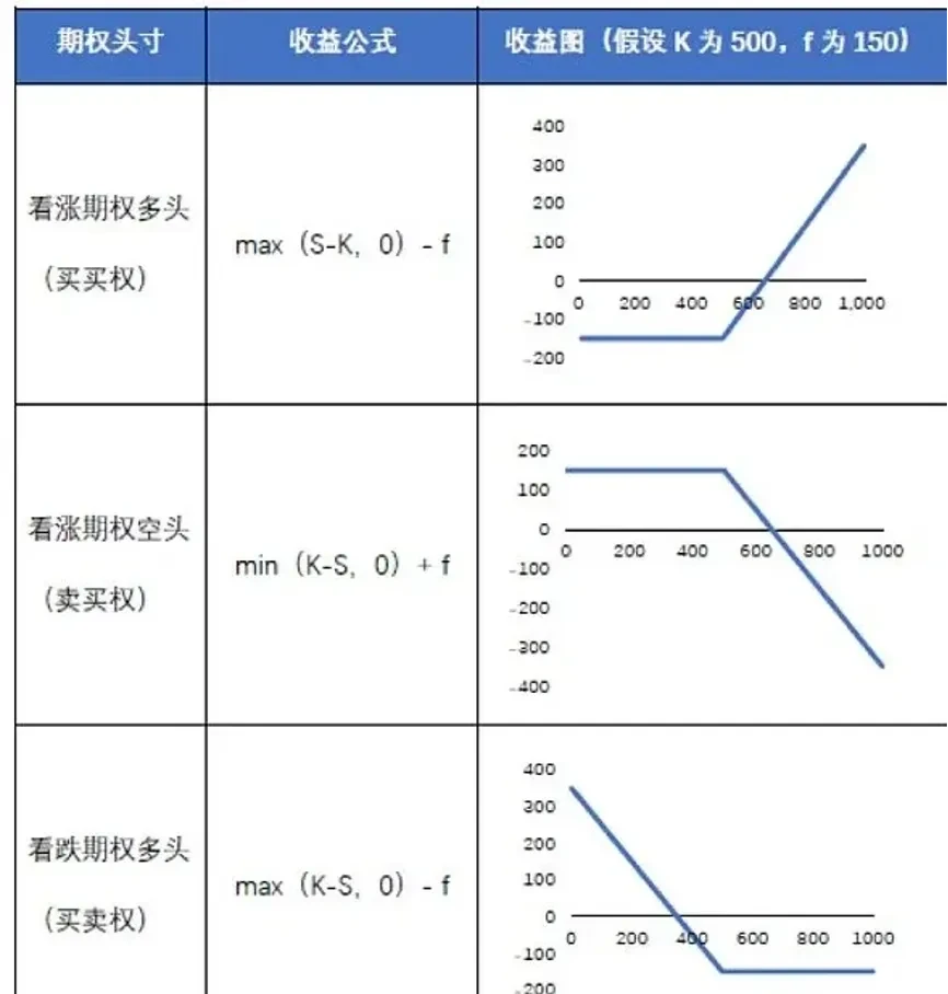 数字资产期权入门指南（一）：什么是数字资产期权-png