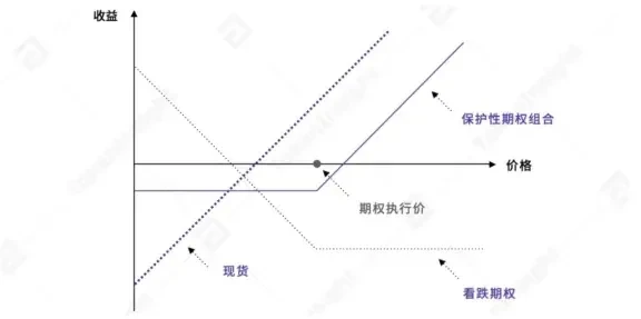 什么是欧易统一账户？png-1