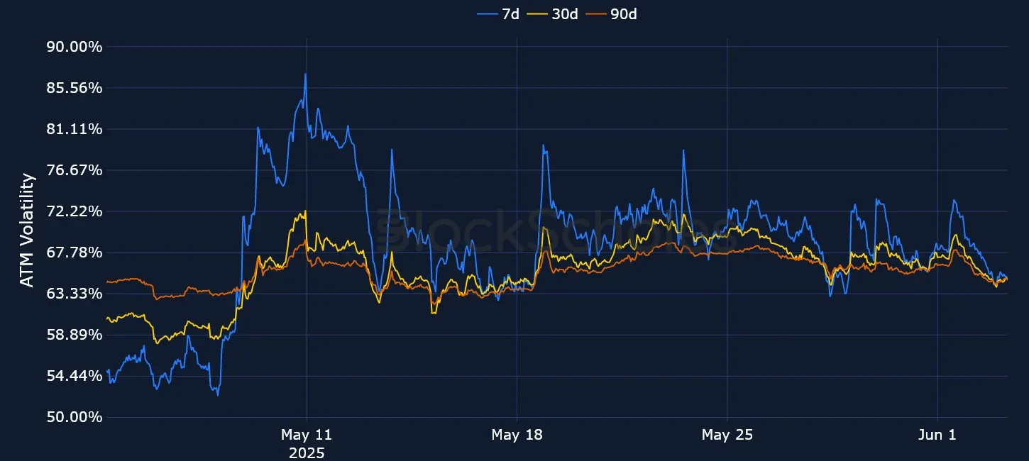 F6 OKX ETH SVI ATM volatility