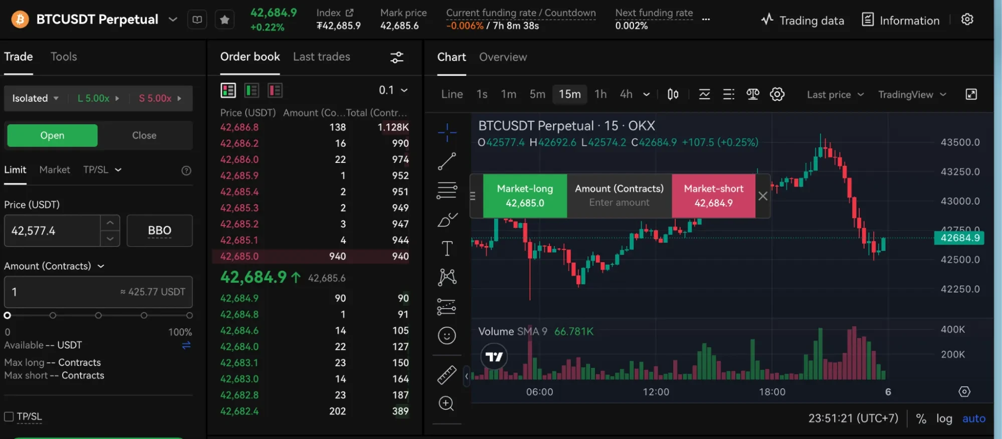 crypto-futures-strategy