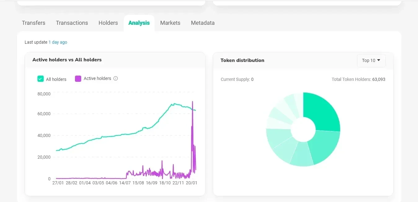 Solscan contract monitoring