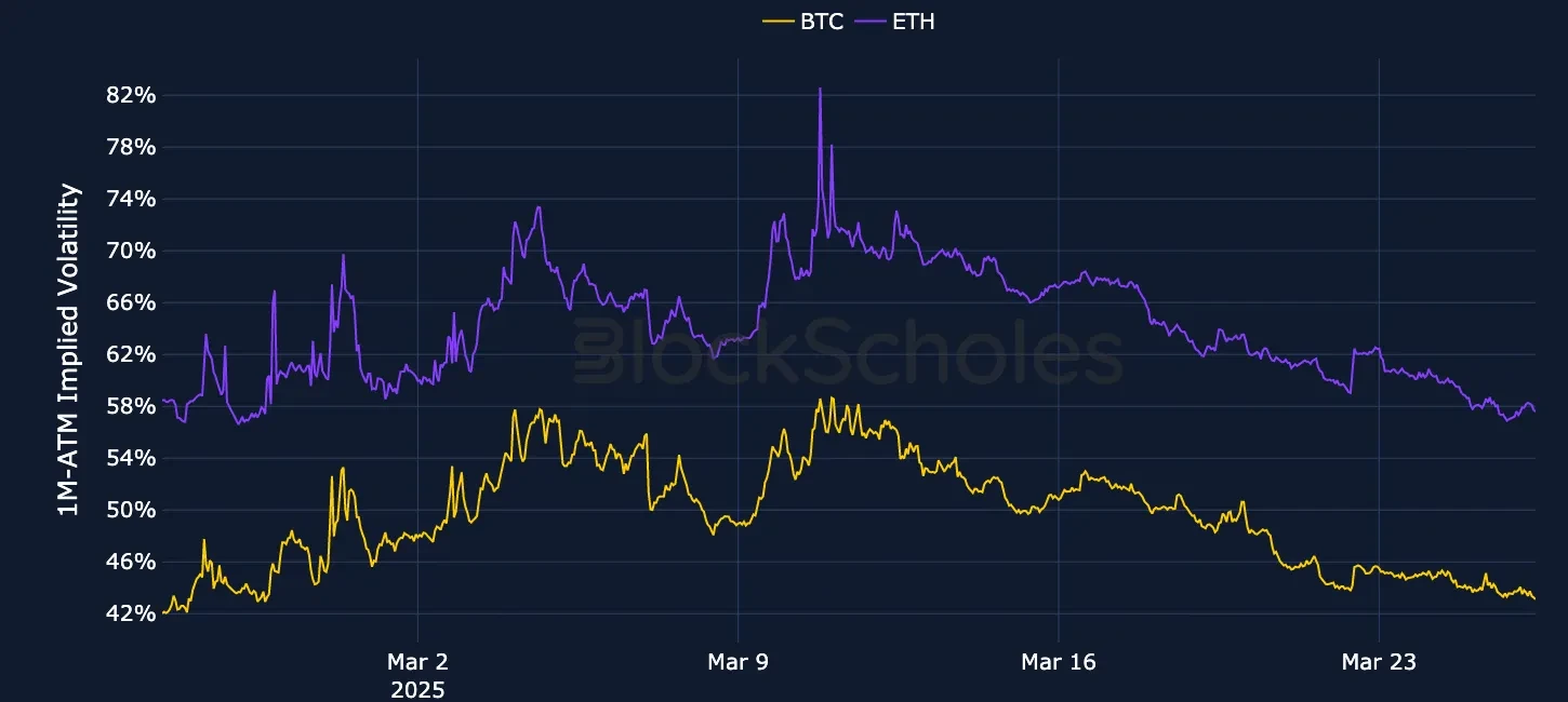 F1 OKX Currency-Combined-1M-ATM-VOL-ETH