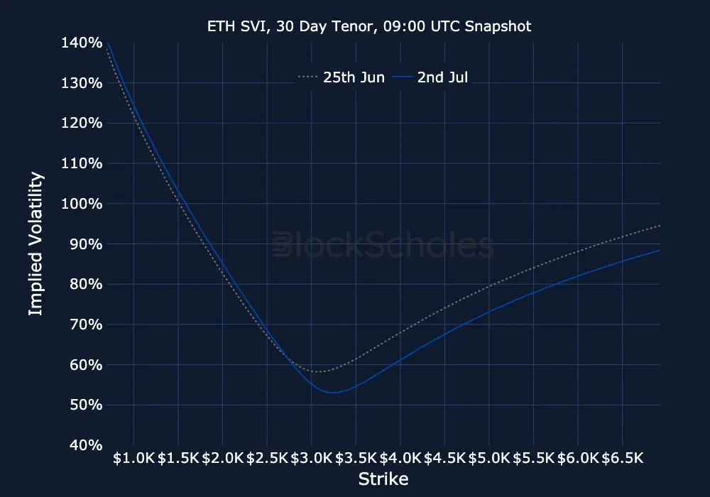 fig27 ETH-SVI Constant Maturity