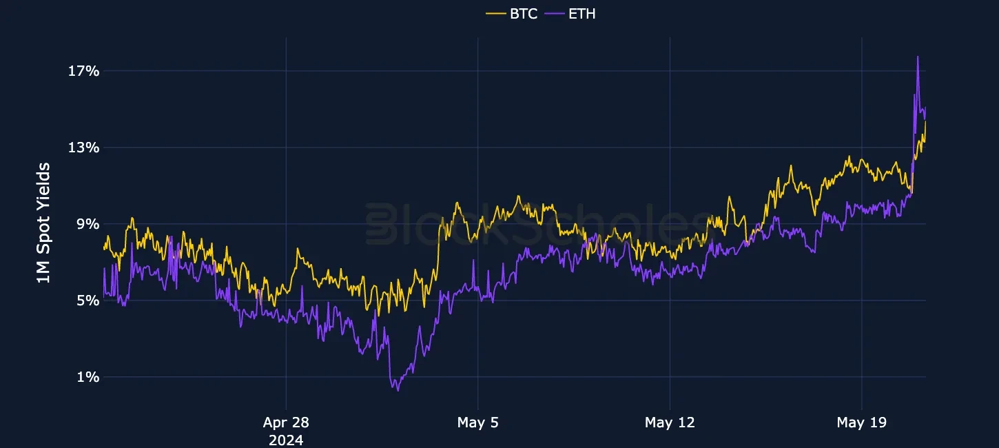 fig1 Currency-combined Spot Yields