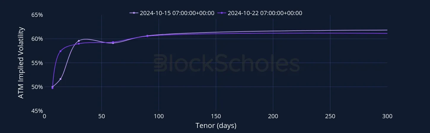 Fig5 ETH SVI Vol term structure